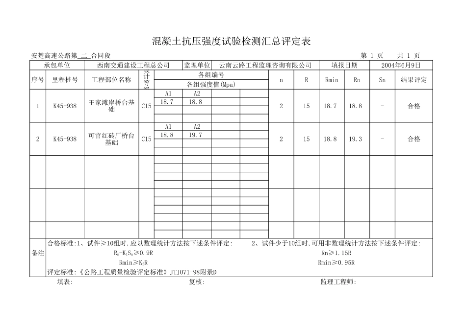 K45+938 砼抗压强实验检测汇总平定表.xls_第1页