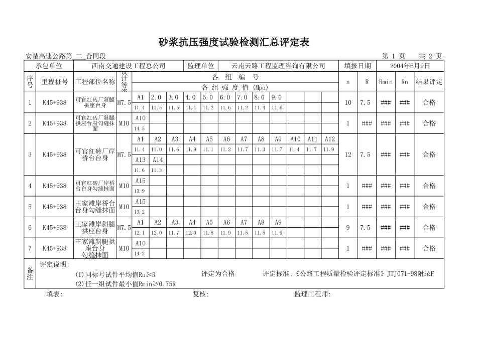 K45+938 砼抗压强实验检测汇总平定表.xls_第2页