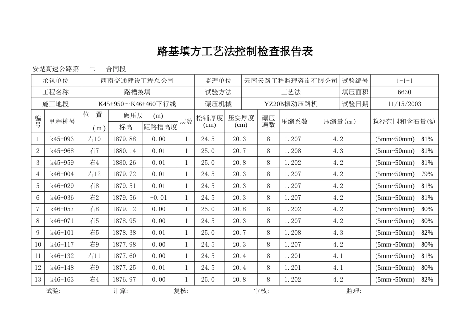 K45+950-K46+460.xls_第1页