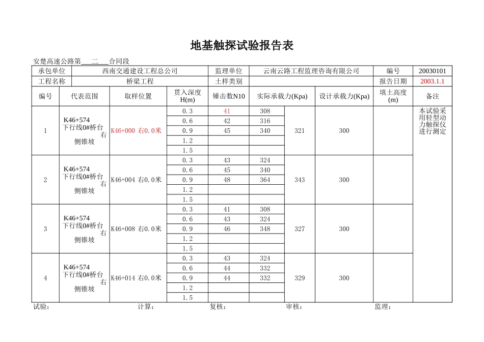 K46+574锥坡.xls_第3页