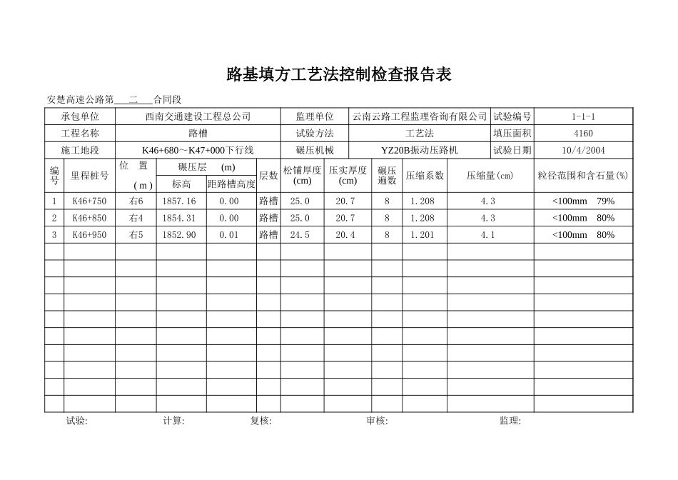 K46+680-K47+000下行线.xls_第1页