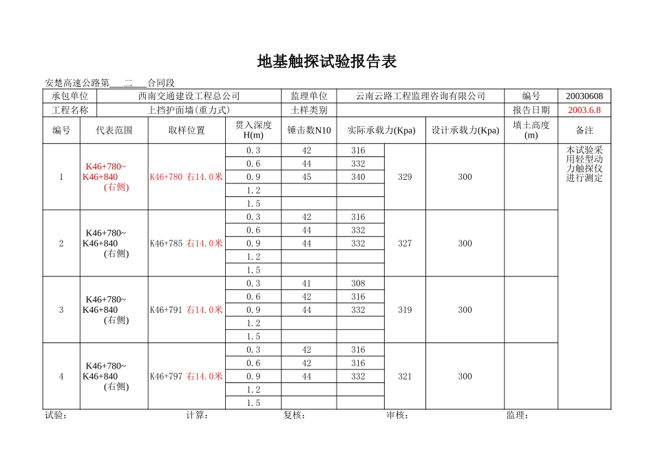 K46+780~+840右.xls_第1页
