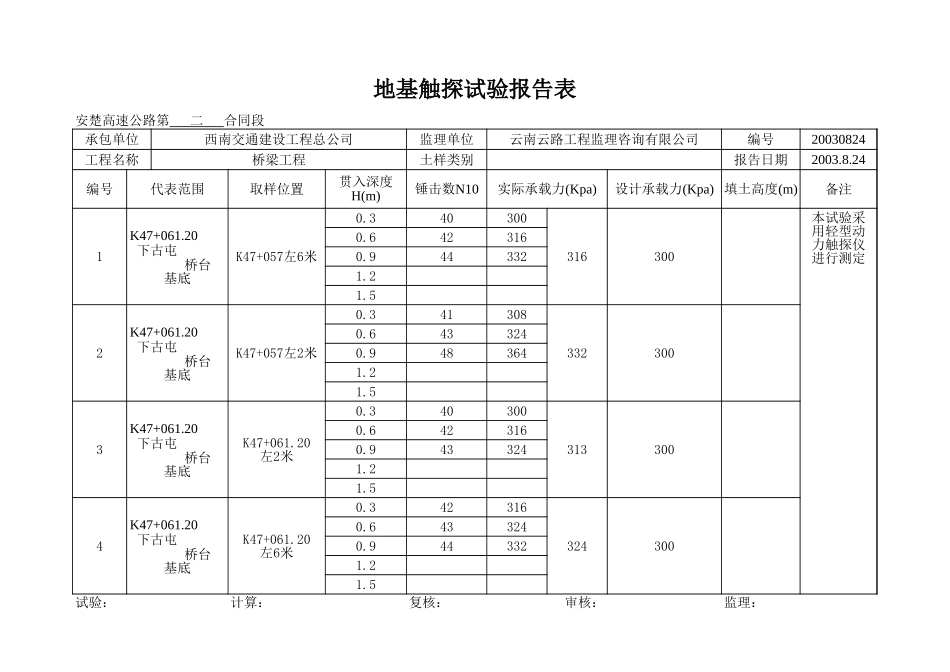 K47+061.20上跨桥.xls_第3页