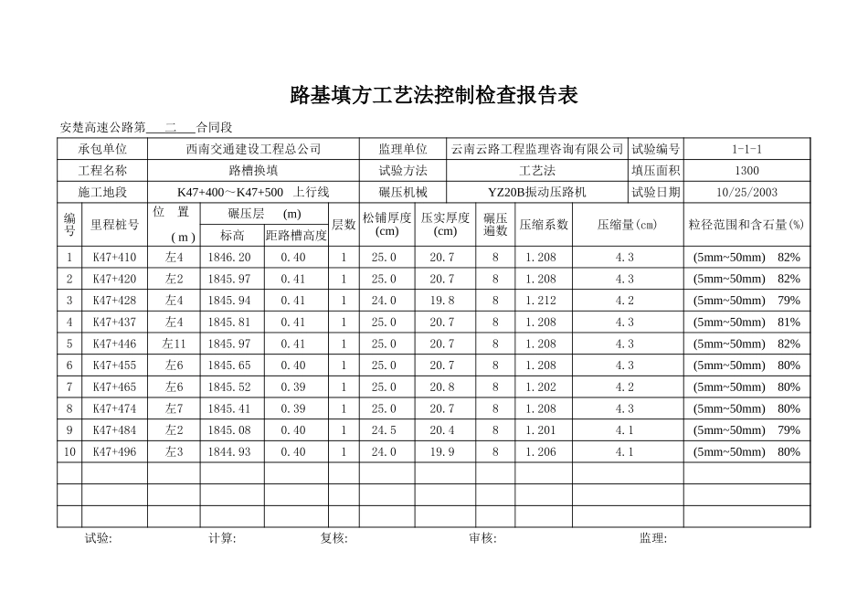 K47+400~+K47+500 上行线.xls_第1页