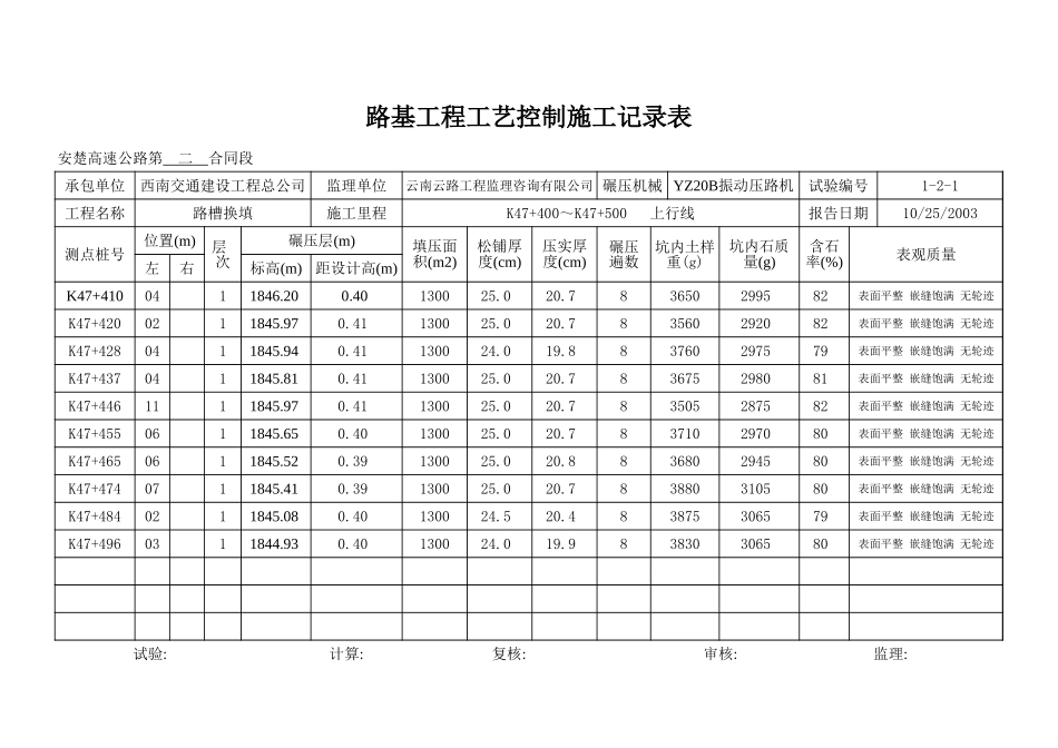 K47+400~+K47+500 上行线.xls_第2页