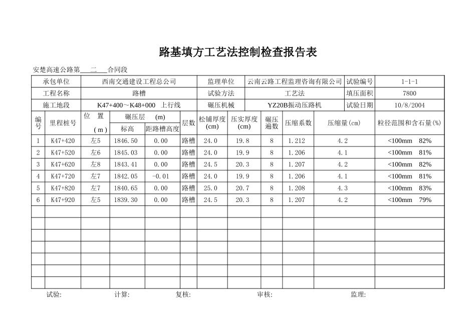 K47+400-K48+000上行线.xls_第1页