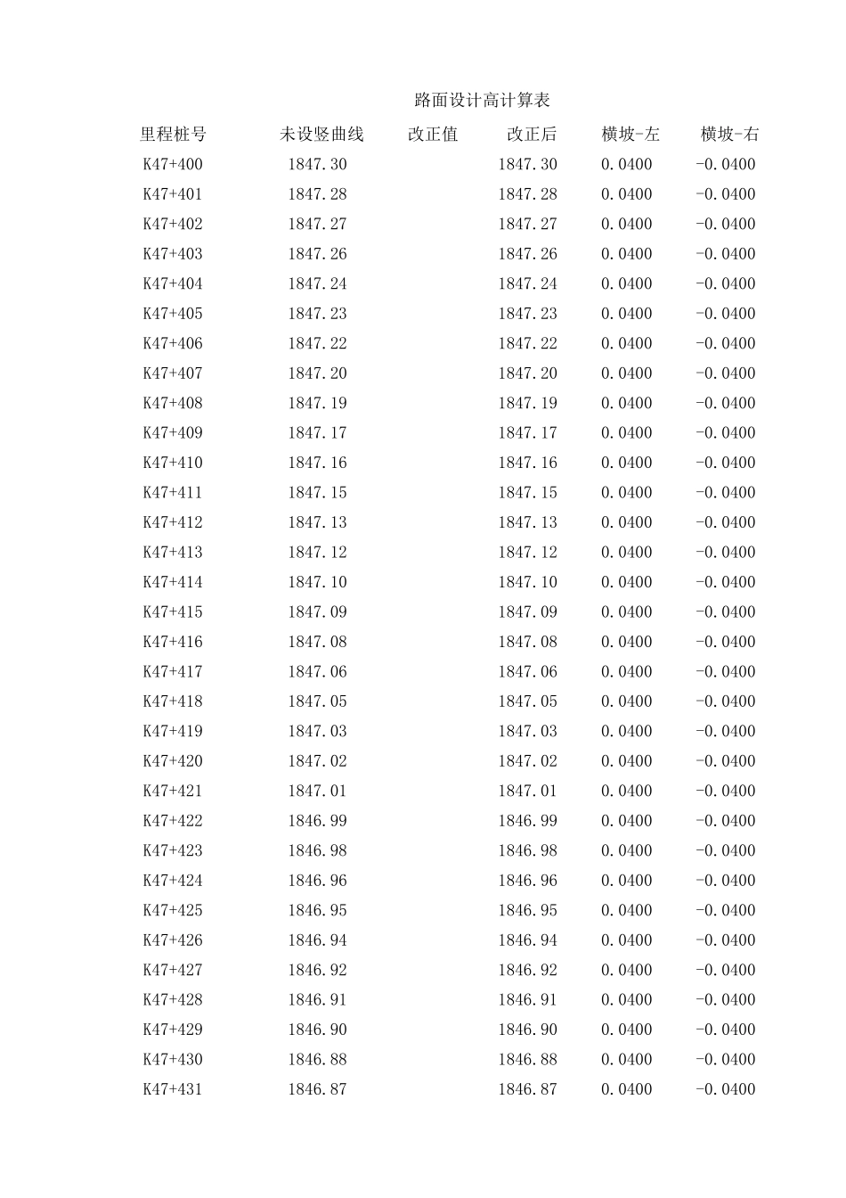 K47+540-K47+700左.xls_第1页