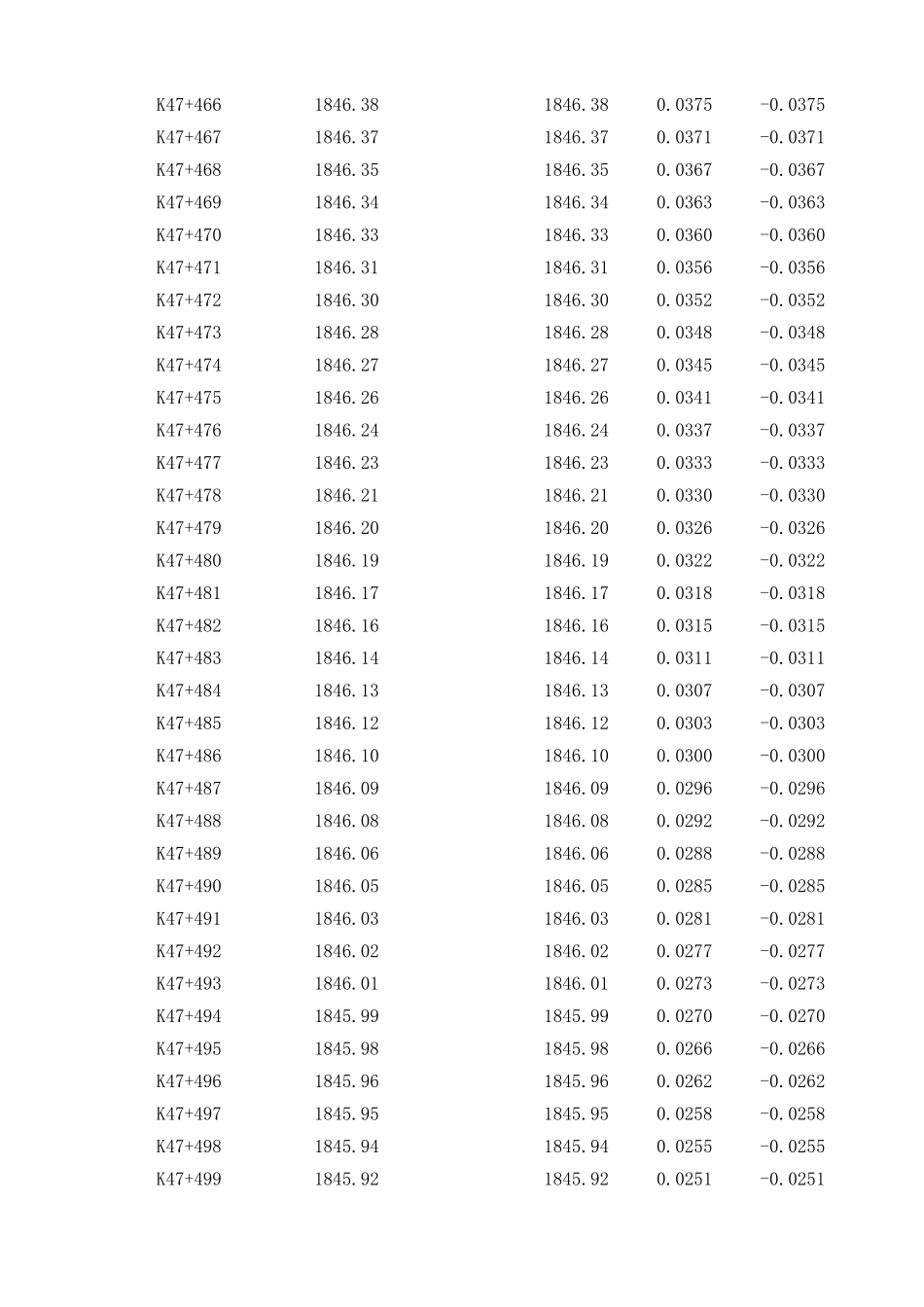 K47+540-K47+700左.xls_第3页