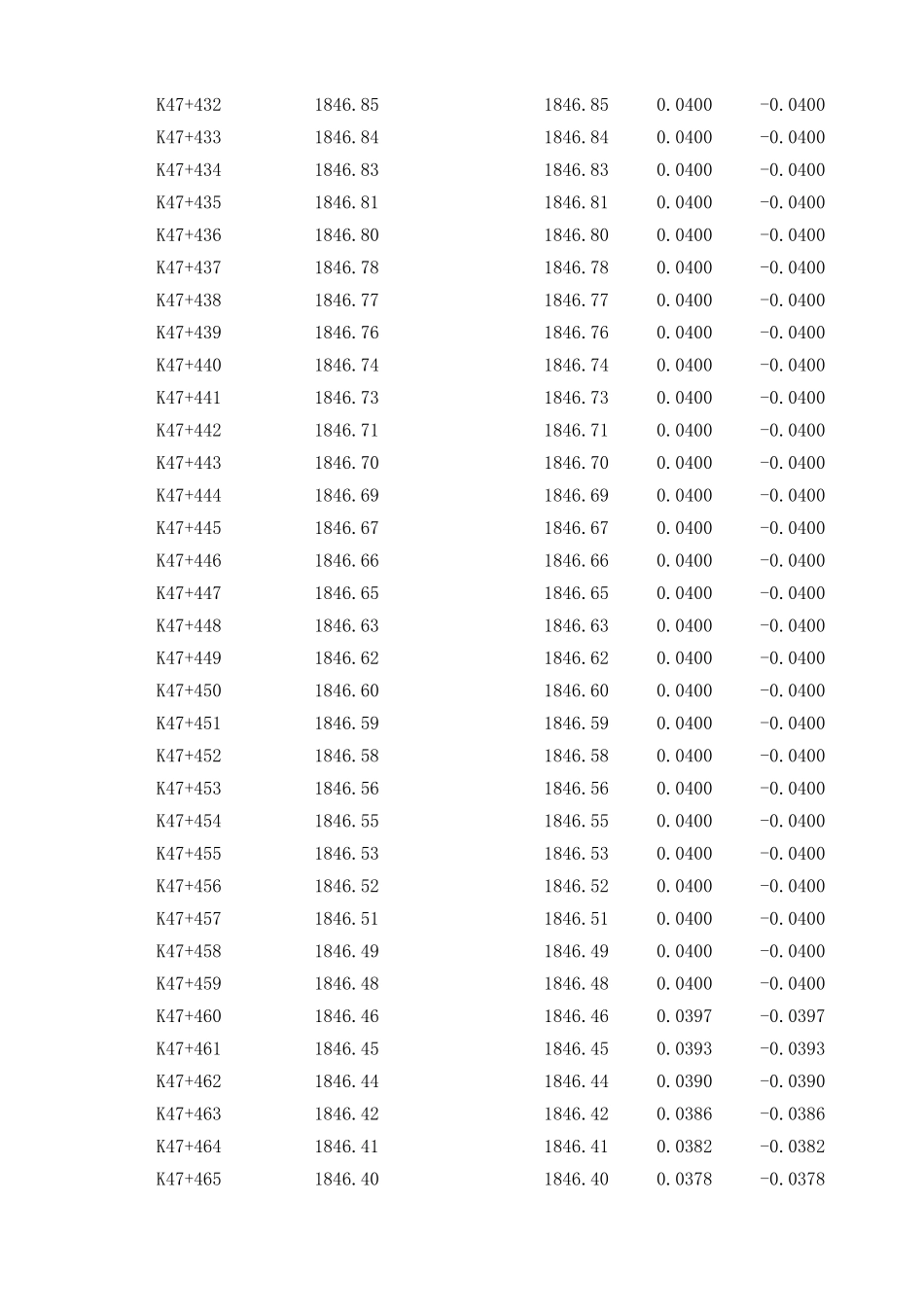 K47+625.07~+K48+000.xls_第2页