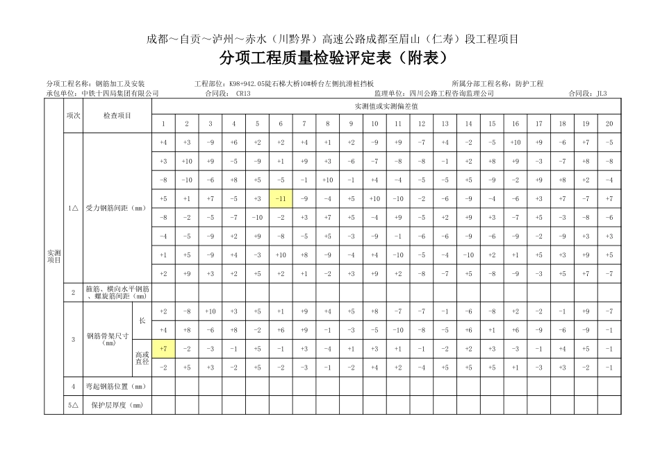K98+942.05陡石梯大桥10#桥台左侧抗滑桩挡板@ -评定.xls_第2页