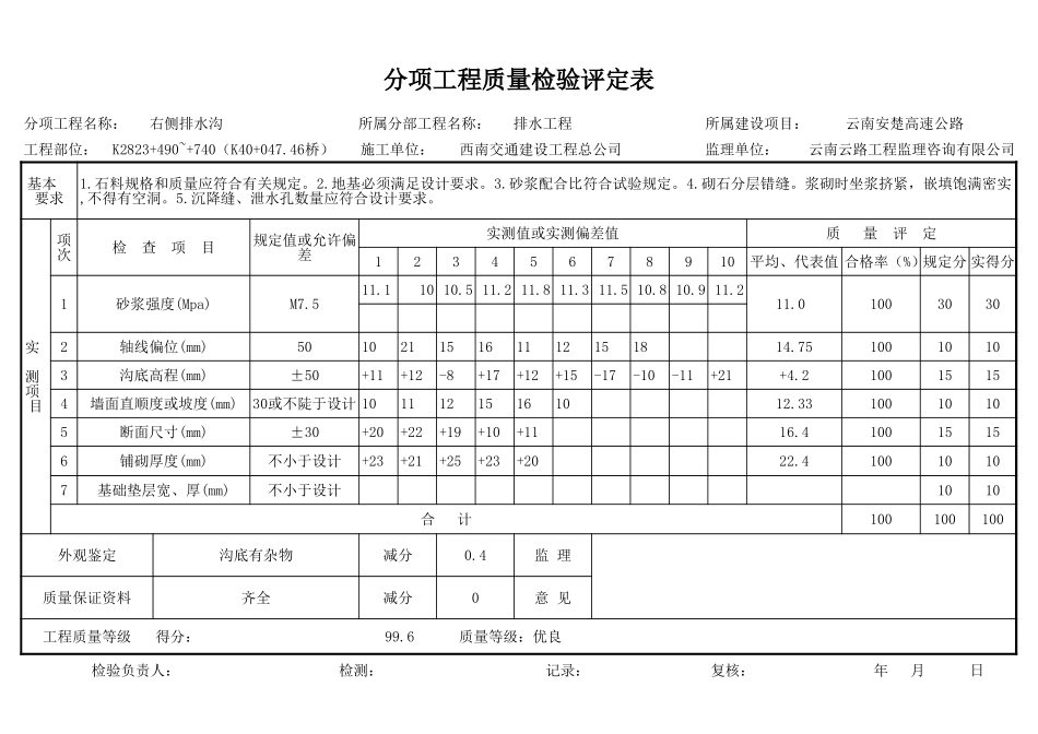 K2823+490~+740(K40+047.46桥下)评定表.xls_第3页
