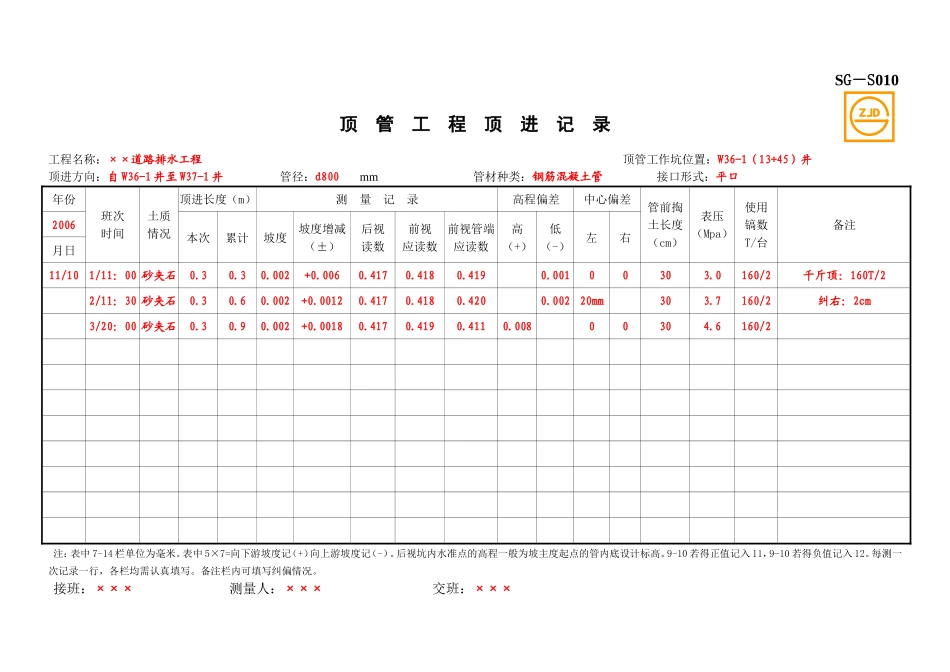 SG-S010顶管工程顶进记录.doc_第1页