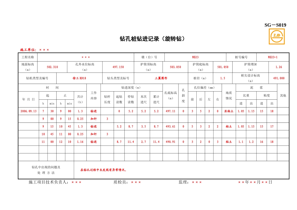SG-S019钻孔桩钻进记录(旋转钻).doc_第1页