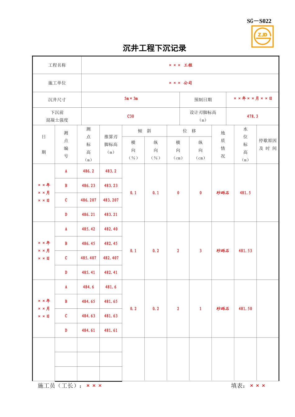 SG-S022沉井工程下沉记录.doc_第1页