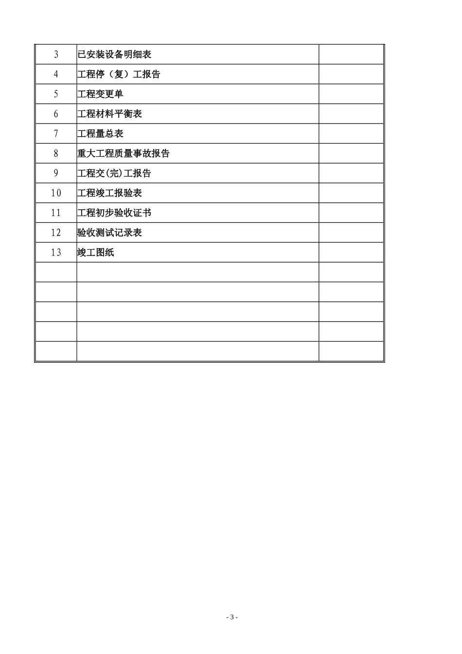 XX通信工程竣工资料.doc_第3页