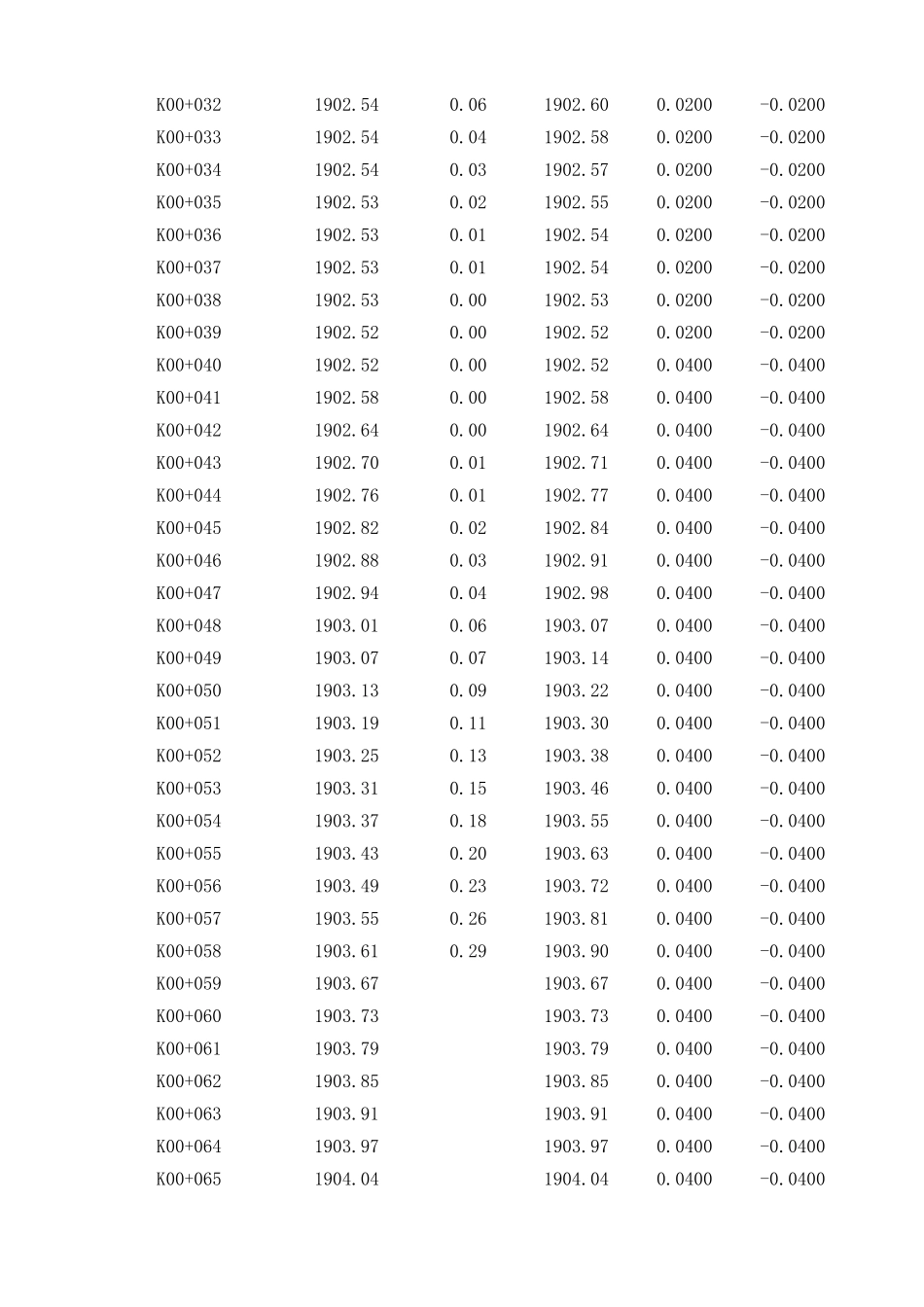 ZAK0+280-350.xls_第2页
