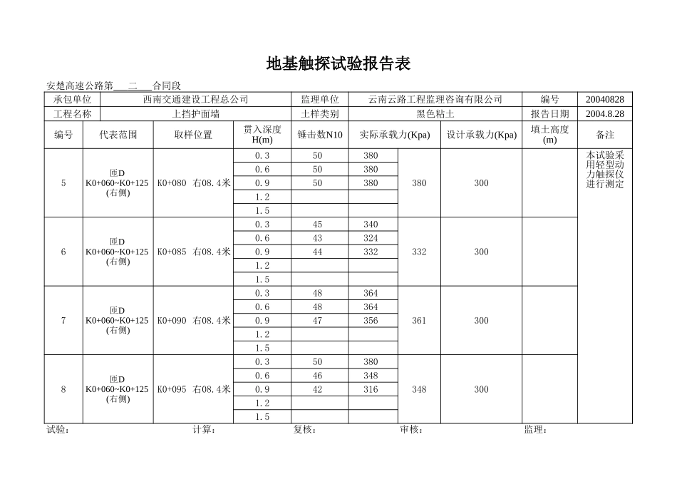 ZDK0+060-+125右触探.xls_第2页