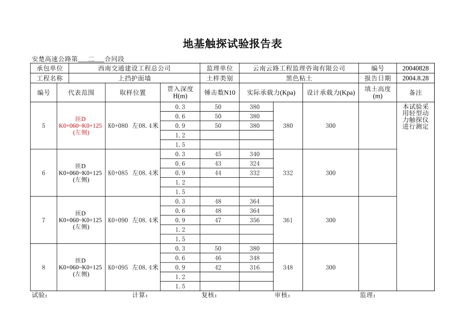 ZDK0+060-+125左触探.xls_第2页