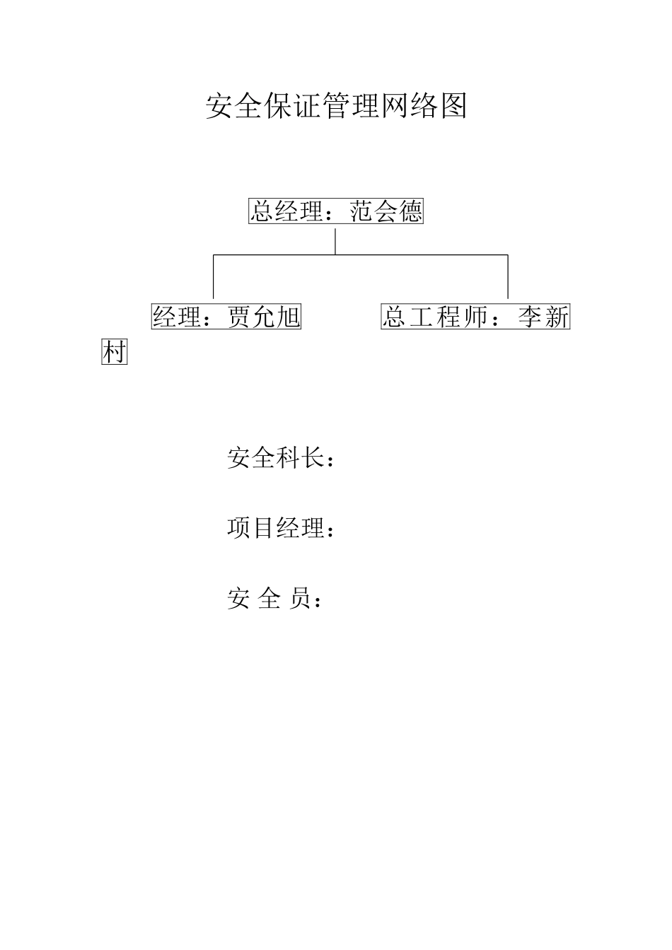 安全保证管理网络图.doc_第1页