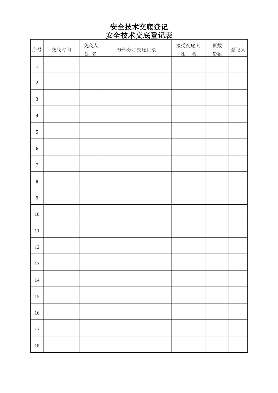 安全技术交底登记表.doc_第1页