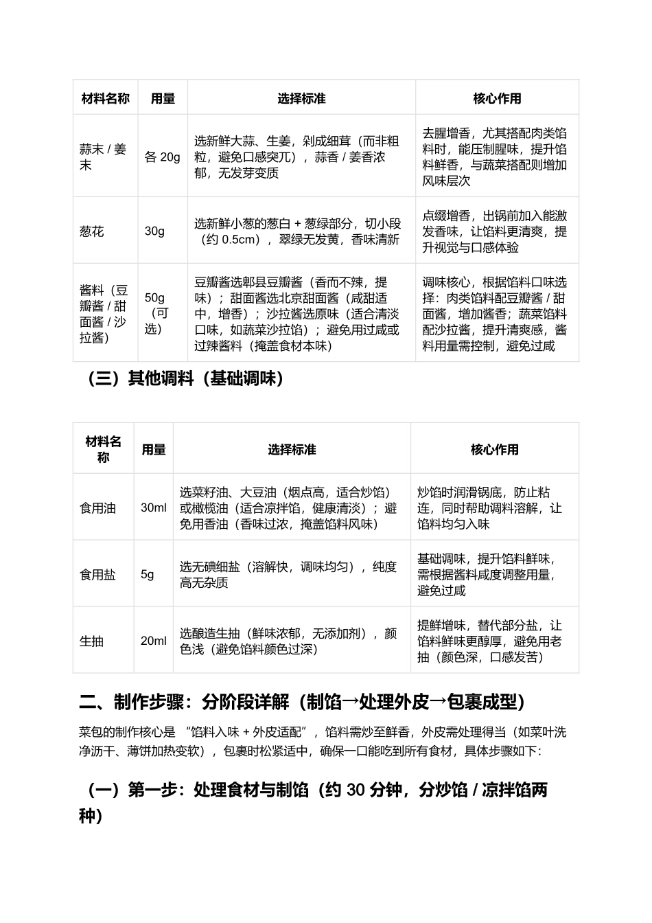 菜包：一口裹满烟火气，家常餐桌上的解腻小能手.docx_第2页