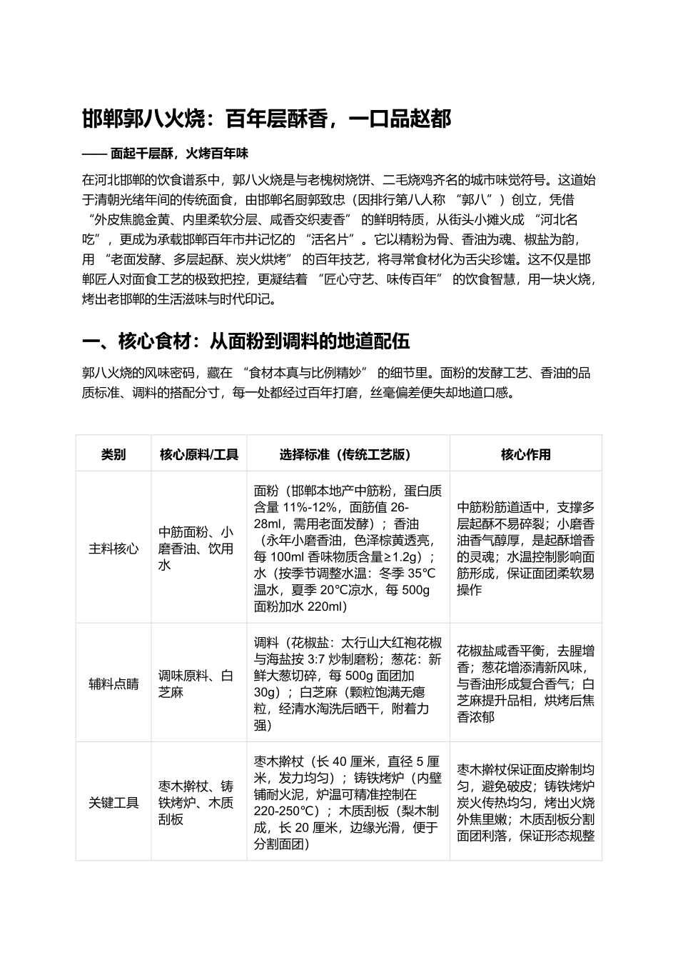 邯郸郭八火烧：百年层酥香，一口品赵都.docx_第1页