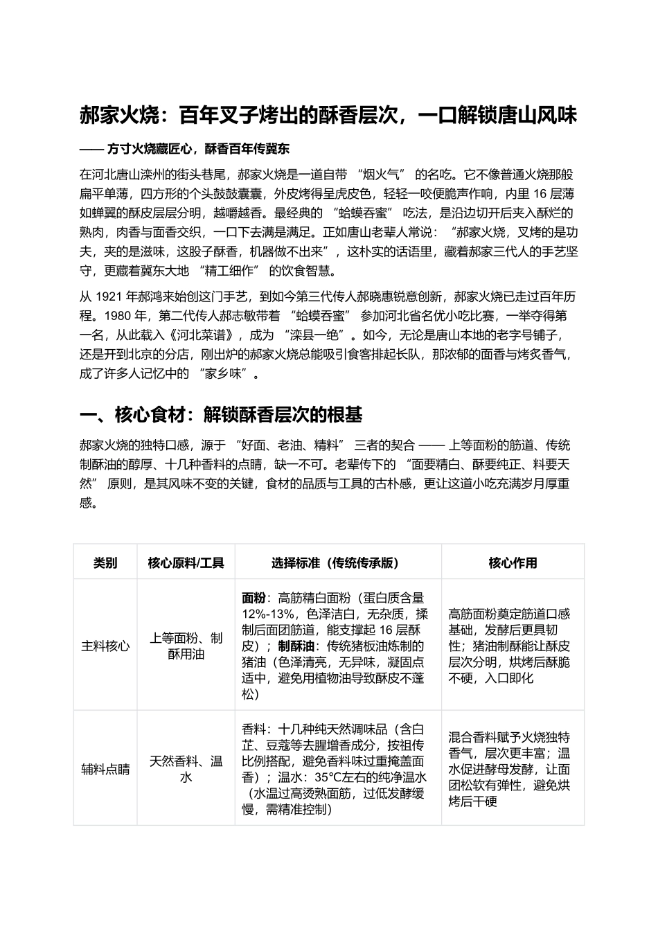 郝家火烧：百年叉子烤出的酥香层次，一口解锁唐山风味.docx_第1页