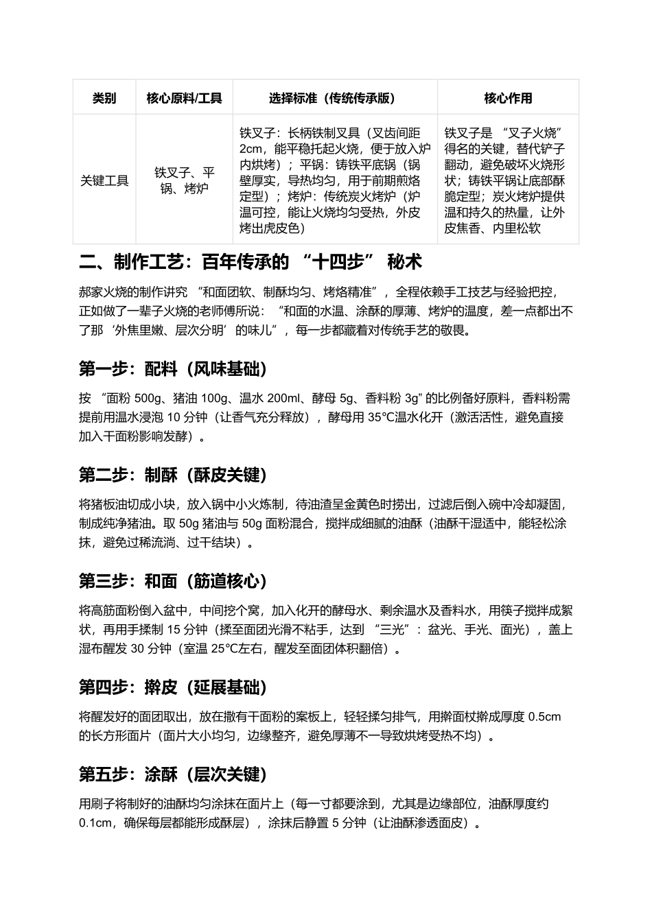 郝家火烧：百年叉子烤出的酥香层次，一口解锁唐山风味.docx_第2页