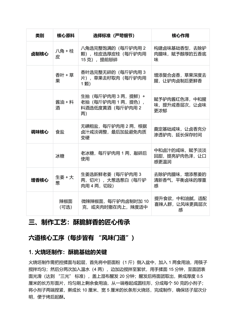 河间驴肉火烧：燕赵大地的酥脆鲜香.docx_第2页