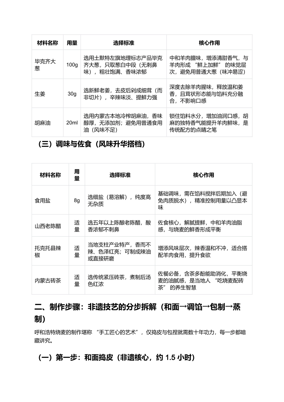 呼和浩特烧麦：非遗包裹的鲜香，青城烟火的文化符号.docx_第2页