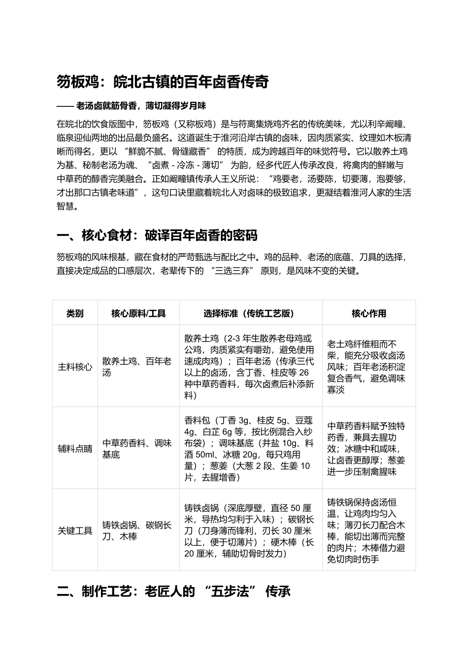 笏板鸡:皖北古镇的百年卤香传奇.docx_第1页