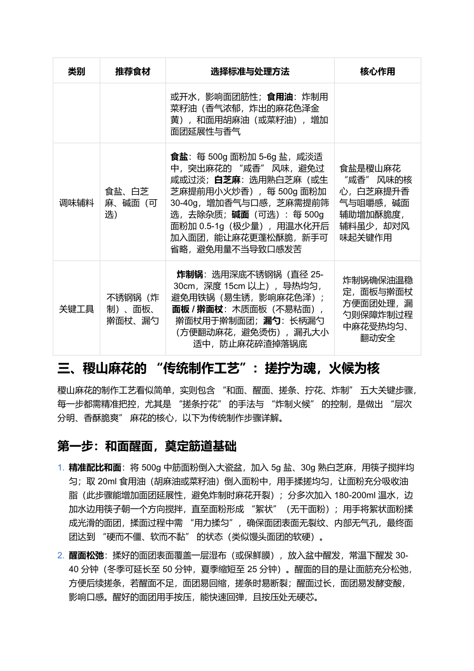 稷山麻花：香酥脆爽的晋南名点，一口尝透千年手艺香.docx_第2页