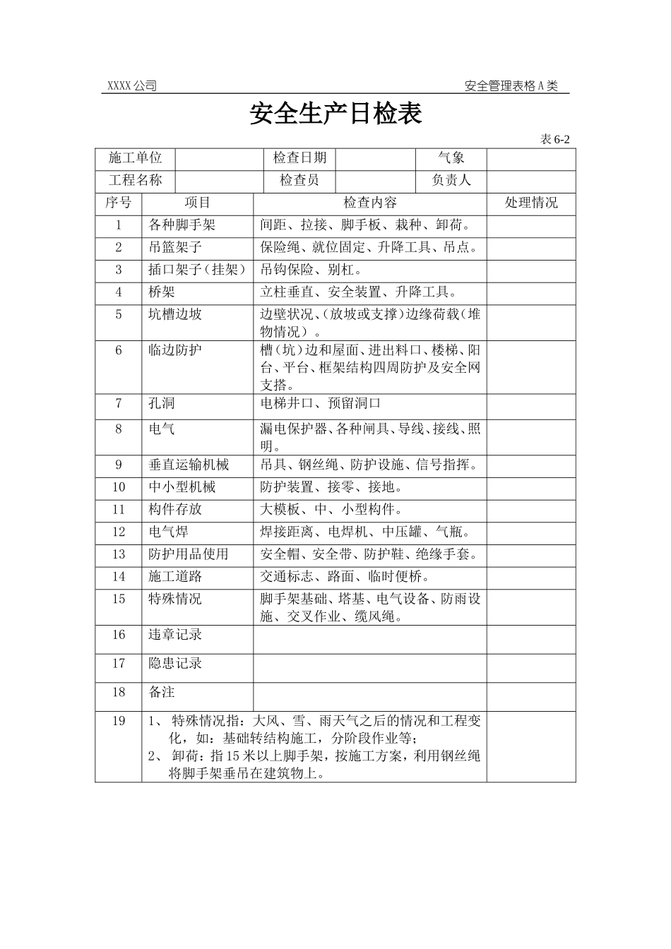 安全生产日检表.doc_第1页