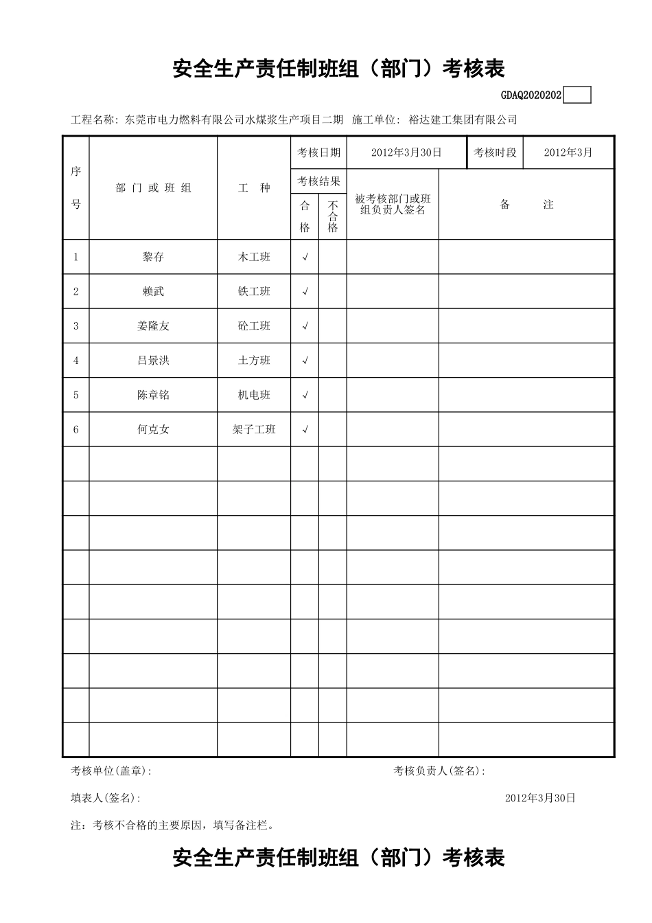 安全生产责任制班组(部门)考核表GDAQ2020202.xls_第1页