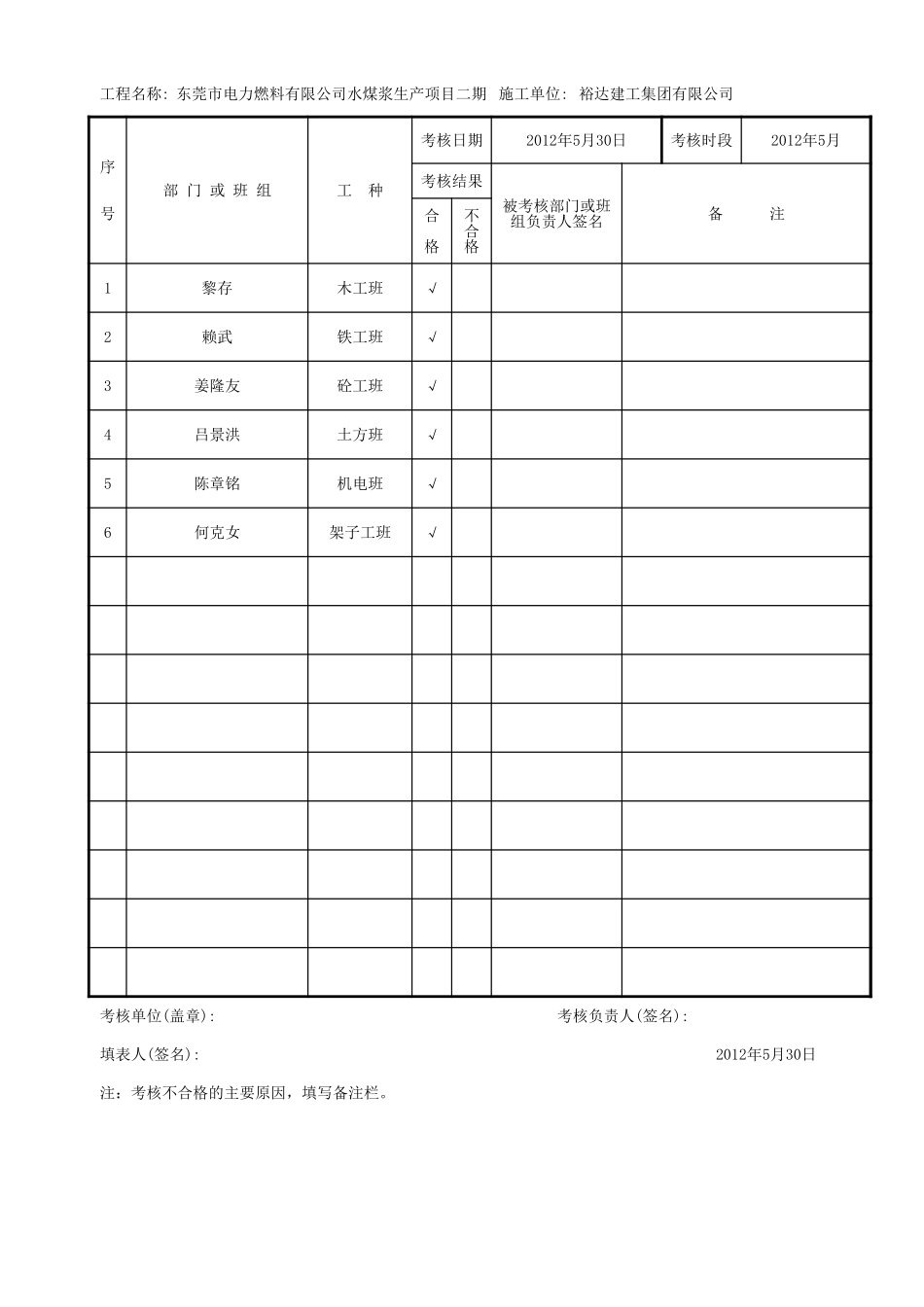 安全生产责任制班组(部门)考核表GDAQ2020202.xls_第3页