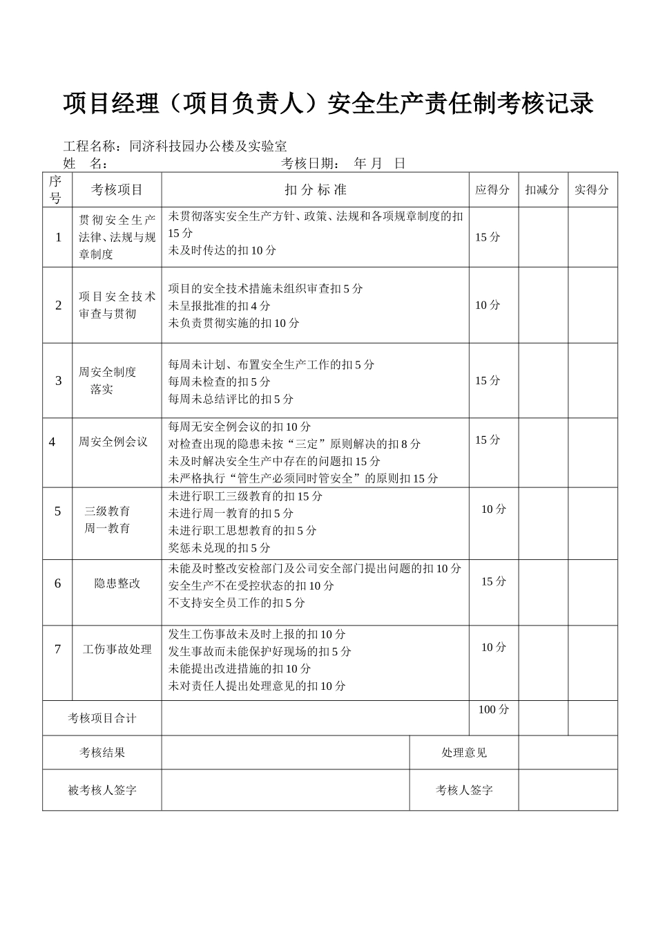 安全生产责任制考核记录表.doc_第1页