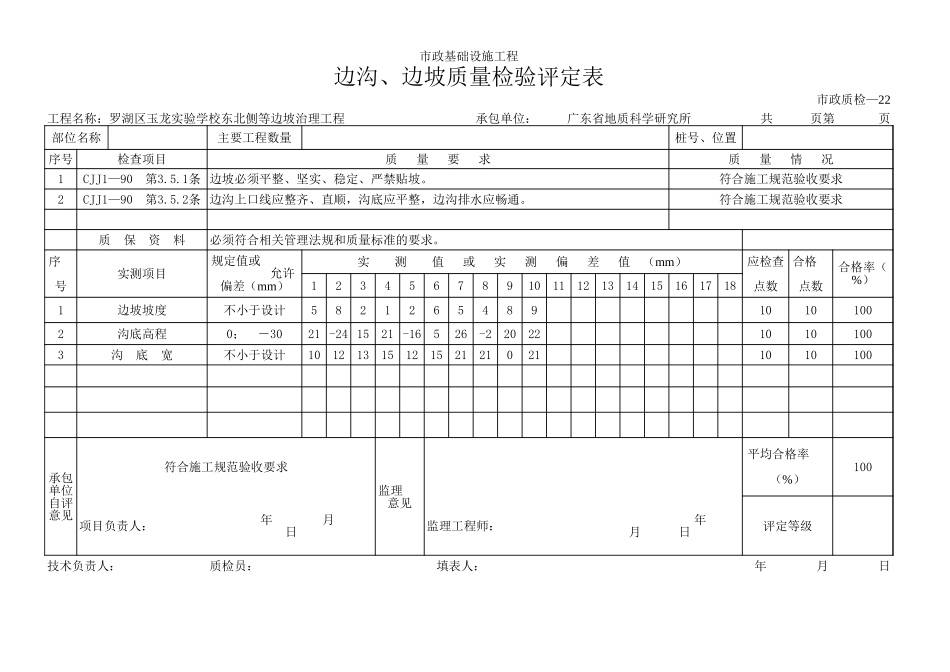 边坡、边沟质量检验评定表.xls_第1页