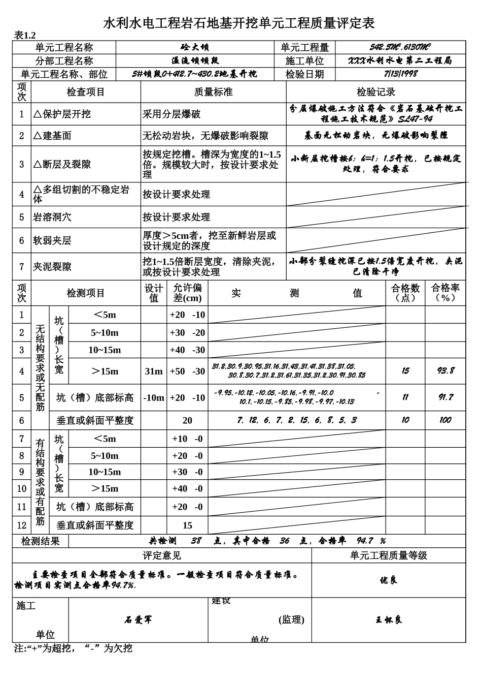 表1.2 岩石地基开挖单元工程质量评定表(例表).xls_第1页