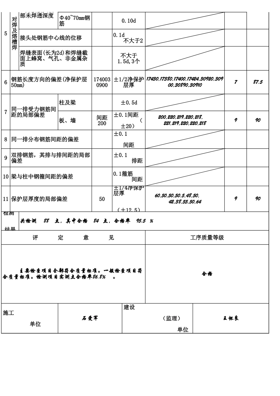 表1.5-3 混凝土钢筋工序质量评定表（例表）.xls_第2页