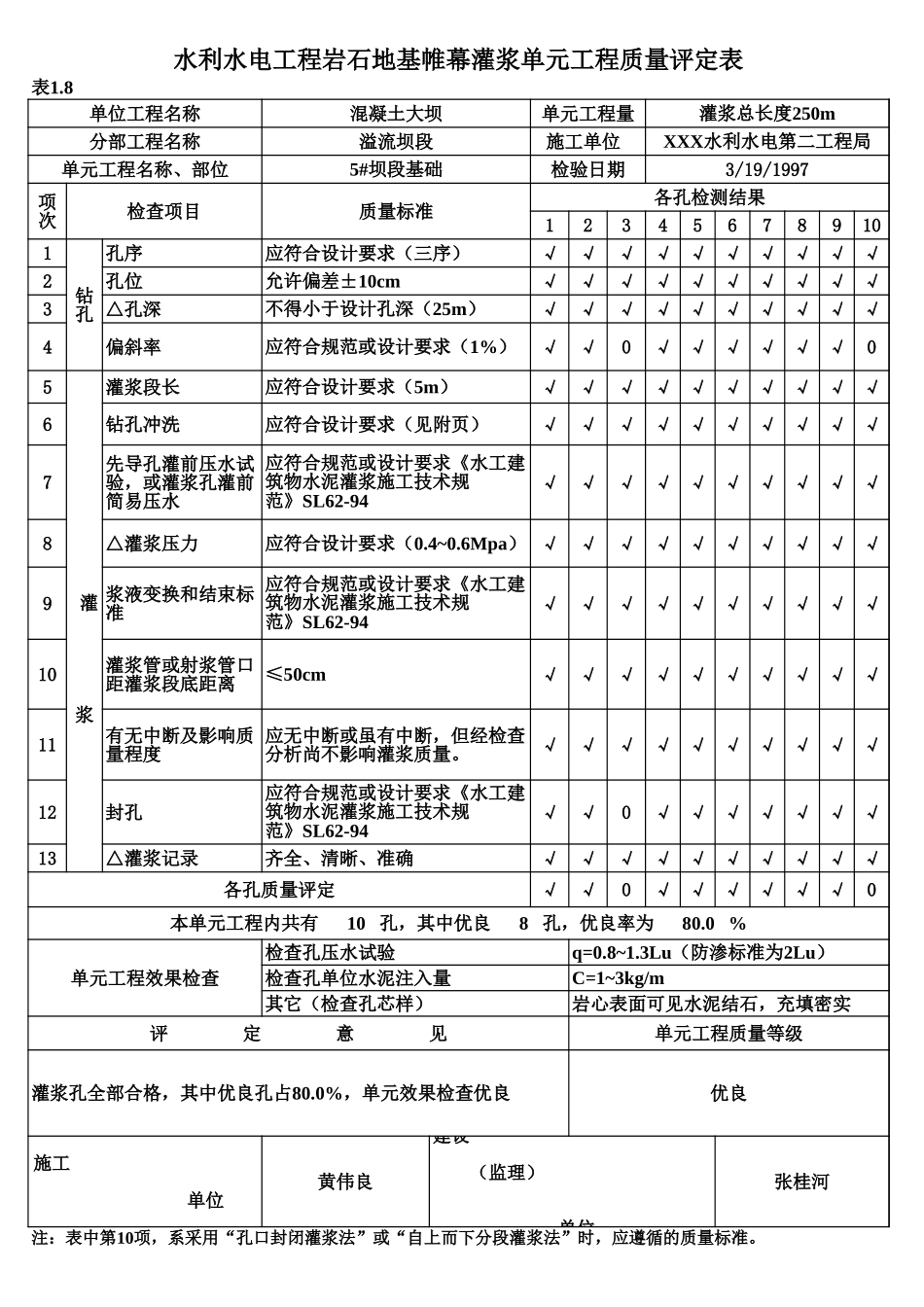 表1.8 岩石地基帷幕灌浆单元工程质量评定表（例表）.xls_第1页