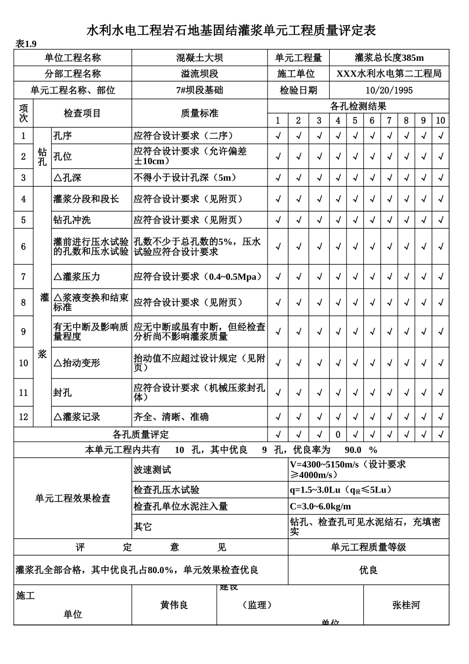表1.9 岩石地基固结灌浆单元工程质量评定表（例表）.xls_第1页