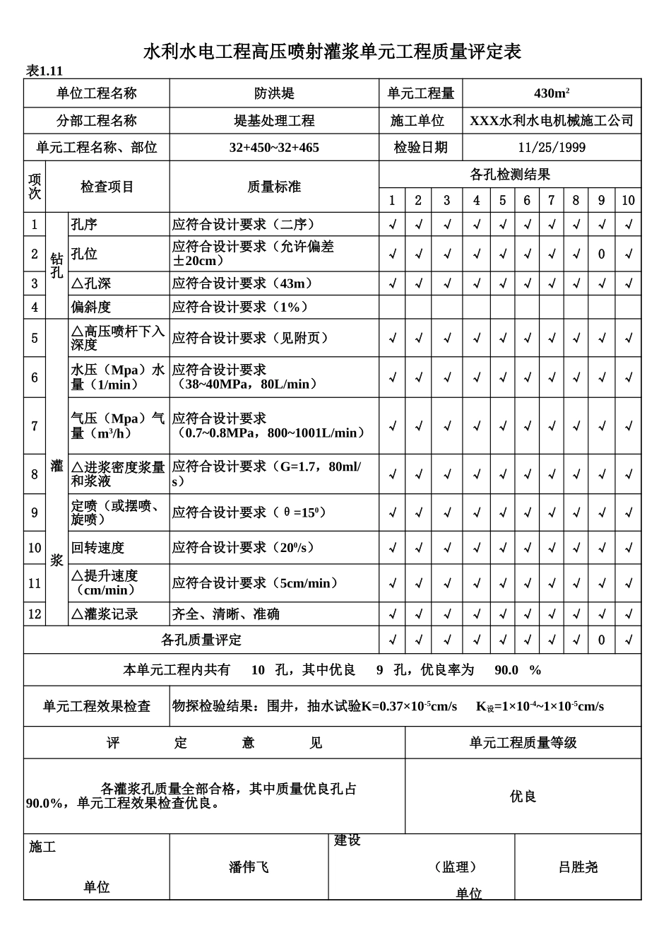 表1.11 高压喷射灌浆单元工程质量评定表（例表）.xls_第1页