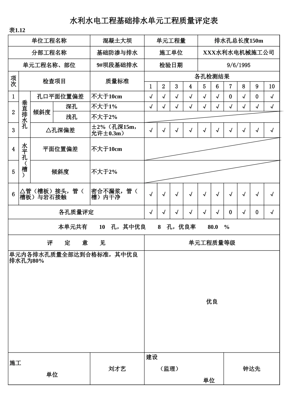 表1.12 基础排水单元工程质量评定表（例表）.xls_第1页