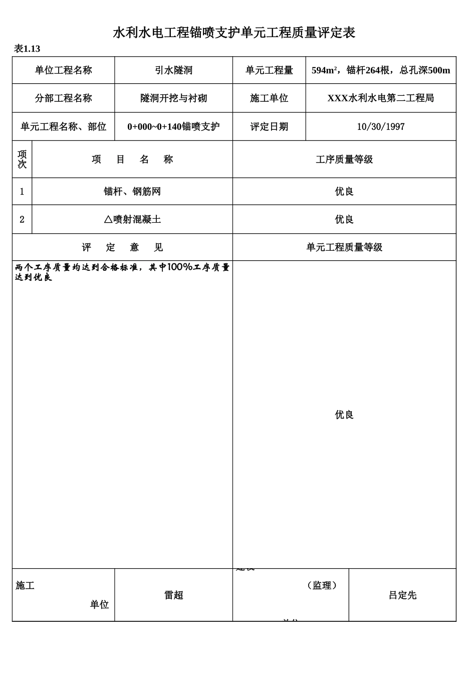 表1.13 锚喷支护单元工程质量评定表（例表）.xls_第1页