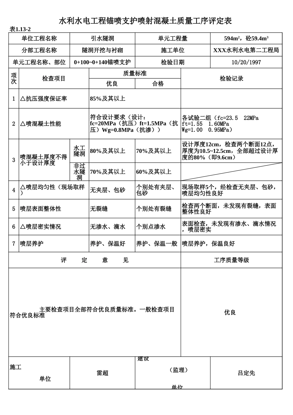 表1.13-2 锚喷支护喷射混凝土质量工序评定表(例表).xls_第1页
