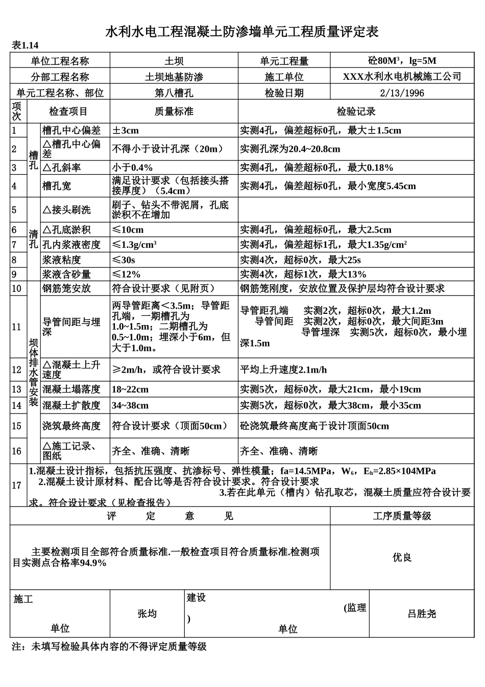 表1.14 混凝土防渗墙单元工程质量评定表（例表）.xls_第1页