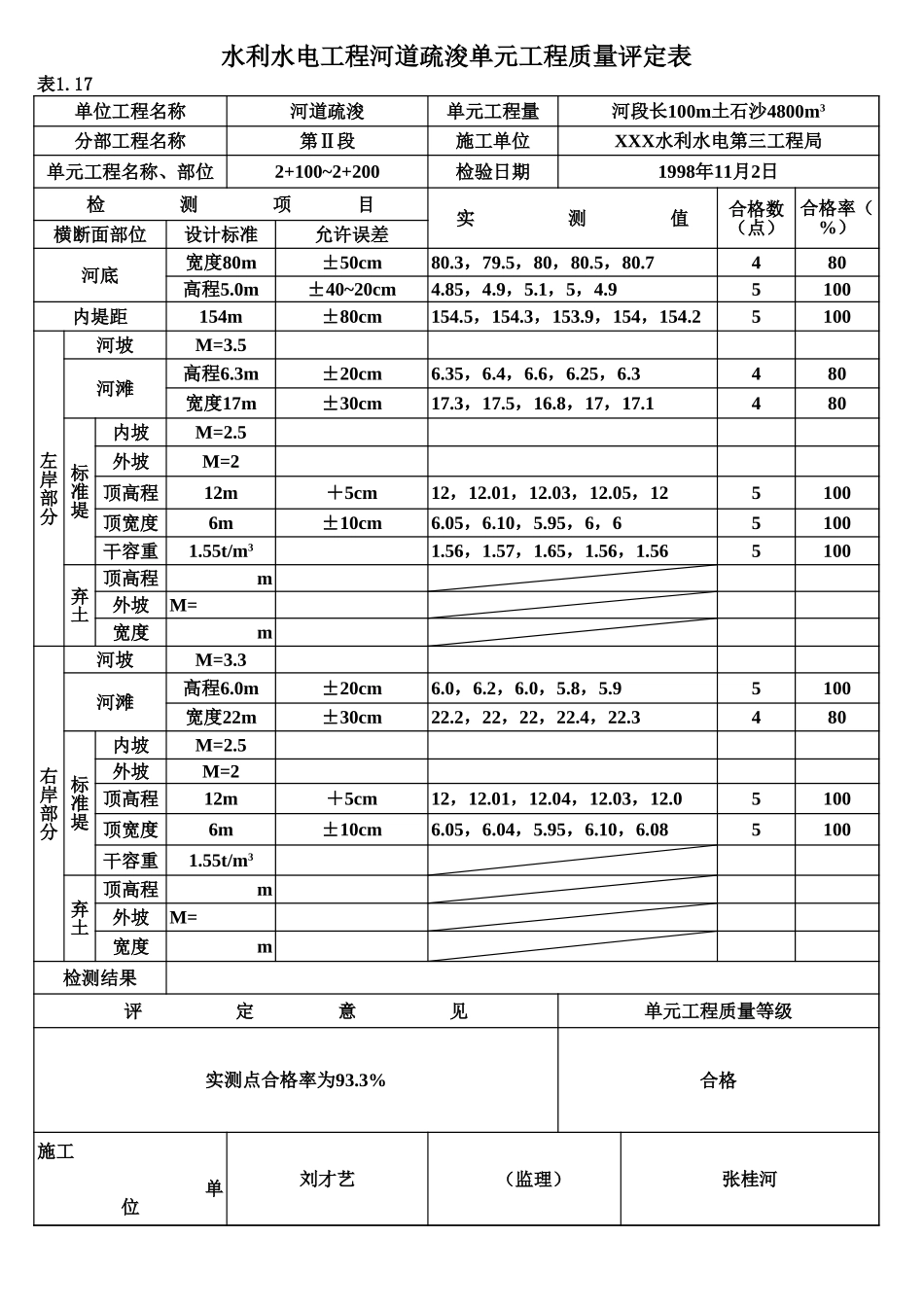 表1.17 河道疏浚单元工程质量评定表(例表).xls_第1页