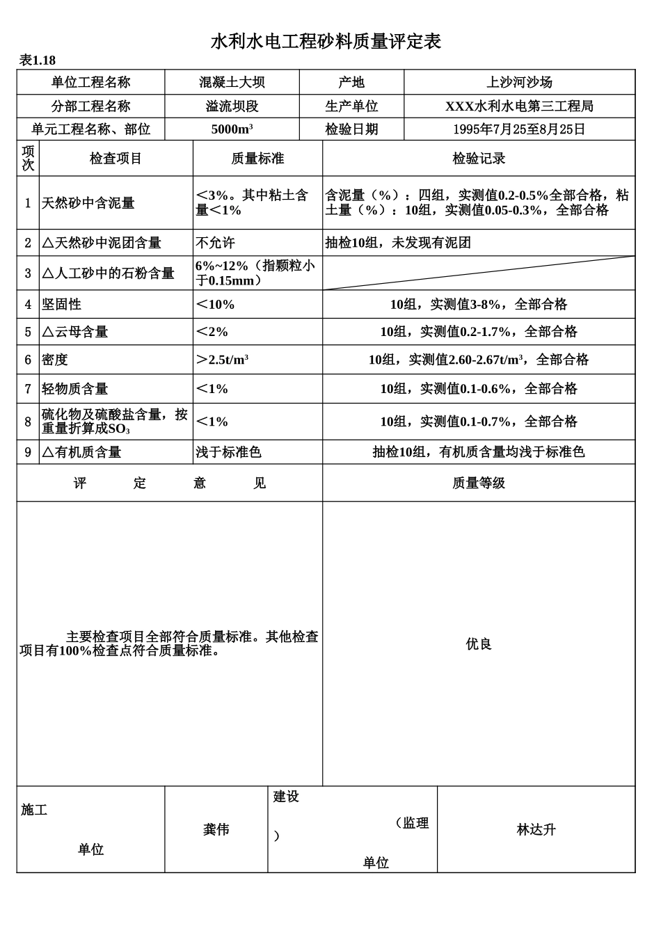 表1.18 砂料质量评定表(例表).xls_第1页