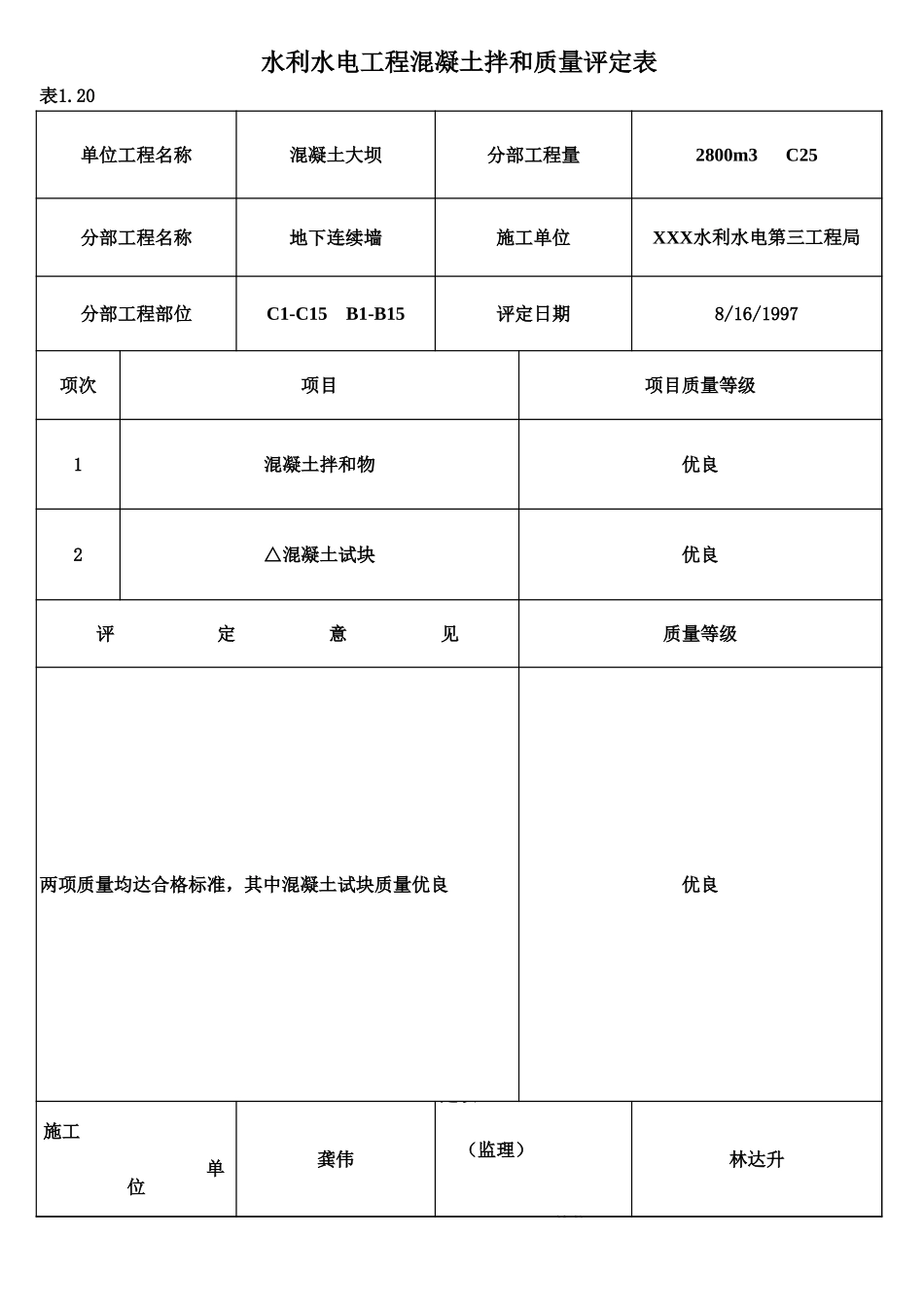 表1.20 混凝土拌和质量评定表(例表).xls_第1页