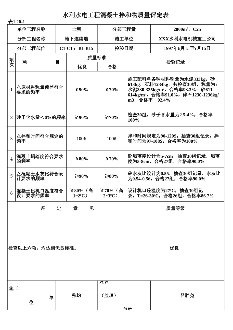 表1.20-1 混凝土拌和物质量评定表(例表).xls_第1页